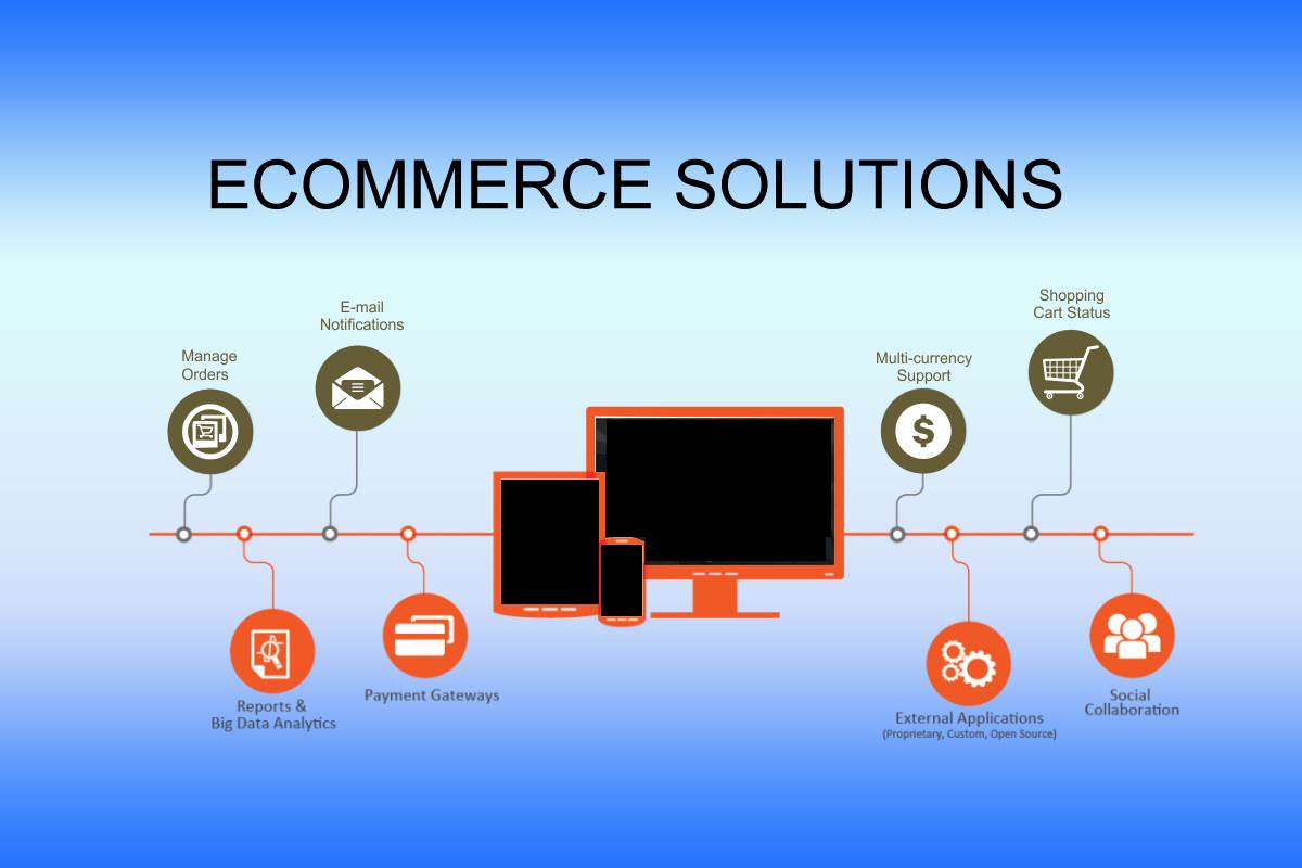 Vrudhee Solutions Ecommerce Solutions